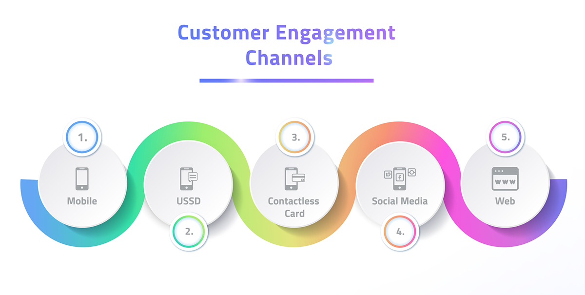 Customer Engagement Channels Fuel oil payment station payment24 oil fleet