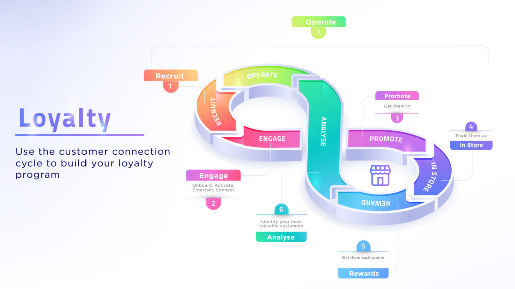 Loyalty Diagram Fuel oil payment station payment24 payment24 oil fleet