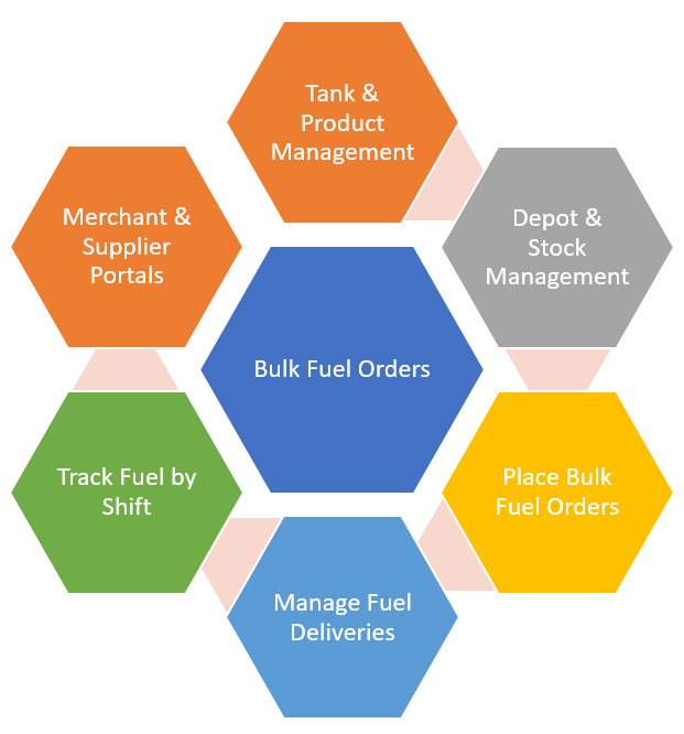orders Fuel oil payment station payment24 oil fleet
