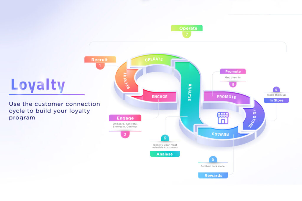Loyalty Management System payment24 oil fleet