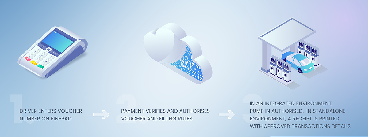 Choose Electronic Vouchers Fuel oil payment24 oil fleet