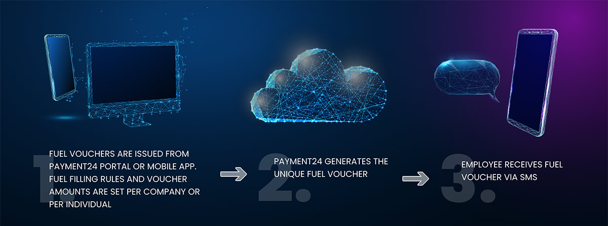 Telematics Fuel oil payment24 oil fleet