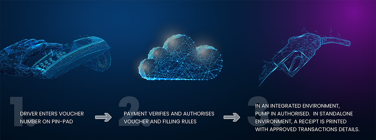 Telematics Fuel oil payment24 oil fleet