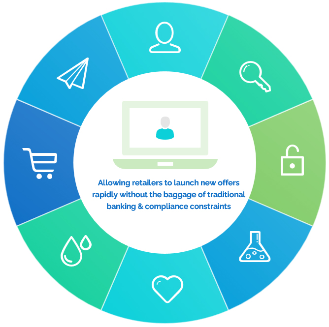 retail Fuel oil payment24 oil fleet